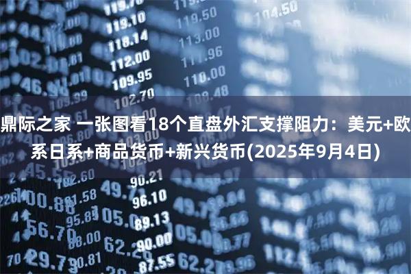 鼎际之家 一张图看18个直盘外汇支撑阻力：美元+欧系日系+商品货币+新兴货币(2025年9月4日)